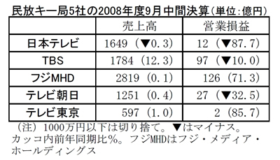 �������\